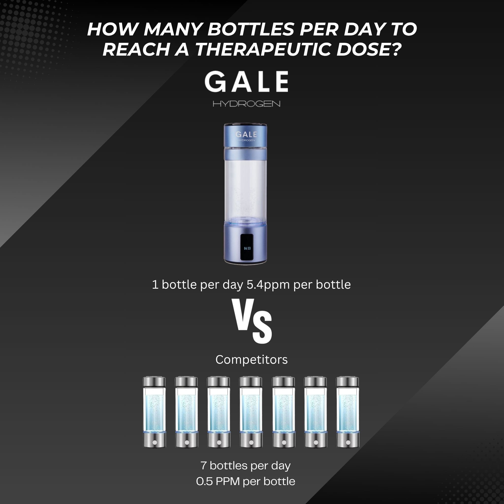 Gale Next Gen Hydrogen Water