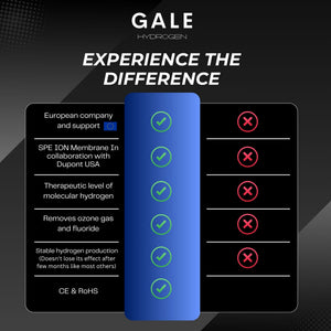 Gale Next Gen Hydrogen Water